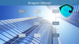 Aragon (dApp)
 