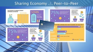 Sharing Economy ./. Peer-to-Peer
 