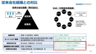 Copyright ? GMO Internet Inc. All Rights Reserved. 10
CONFIDENTIAL
MȤΌ?
䣺 https://www.meti.go.jp/shingikai/sankoshin/sokai/pdf/030_02_00.pdf
ѥ֥å
 