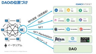 Copyright ? GMO Internet Inc. All Rights Reserved. 12
CONFIDENTIAL
`ꥢ


Y
b



ͨ
؛

DeFi
NFT
DAO
DAOλäŤ
Хʥ
NFT Marketplace
 