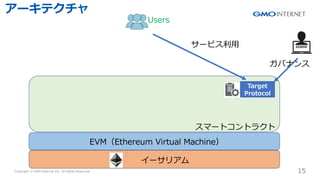 Copyright ? GMO Internet Inc. All Rights Reserved. 15
CONFIDENTIAL
`ꥢ
EVMEthereum Virtual Machine
ީ`ȥȥ饯
Target
Protocol
`ӥ?
`ƥ
Users
Хʥ
 