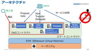 Copyright ? GMO Internet Inc. All Rights Reserved. 16
CONFIDENTIAL
`ꥢ
EVMEthereum Virtual Machine
ީ`ȥȥ饯
Governor DAO
Token
Timelock
Target
Protocol
Propose
Vote
Mint
Transfer
Delegate
`ӥ?
Treasury
Management
^
`ƥ
DAOȥ饯
Users

Хʥ
 