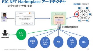 Copyright ? GMO Internet Inc. All Rights Reserved. 22
CONFIDENTIAL
PIC NFT Marketplace `ƥ
ȫ?뼯
~؜

`

؜
؜
?
Bid

ُ?
Х

Marketplace
 
