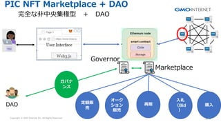 Copyright ? GMO Internet Inc. All Rights Reserved. 23
CONFIDENTIAL
PIC NFT Marketplace + DAO
ȫ?뼯  DAO
~؜

`

؜
؜
?
Bid

ُ?
DAO
Governor
Х

Marketplace
 