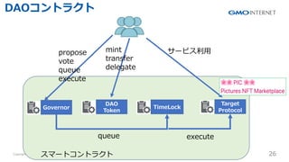 Copyright ? GMO Internet Inc. All Rights Reserved. 26
CONFIDENTIAL
ީ`ȥȥ饯
Governor
DAO
Token
TimeLock
Target
Protocol
propose
vote
queue
execute
mint
transfer
delegate
`ӥ?
DAOȥ饯
queue execute
 