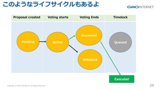 Copyright ? GMO Internet Inc. All Rights Reserved. 28
CONFIDENTIAL
Proposal created Voting starts Voting Ends Timelock
Pending Active
Succeeded
Defeated
Queued
Executed
Τ褦ʥ饤ե⤢
 