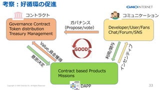 Copyright ? GMO Internet Inc. All Rights Reserved. 33
CONFIDENTIAL
?ѭhδM
DAPP
ȥ饯 ߥ˥`
Governance Contract
Token distribution
Treasury Management
Developer/User/Fans
Chat/Forum/SNS
Contract based Products
Missions
Хʥ
Propose/vote

?
/
v








Value,Y
?
@


˼
Q

 