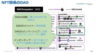 Copyright ? GMO Internet Inc. All Rights Reserved. 48
CONFIDENTIAL
DAO۸?ُ?ȤNFT
Q
DAOΥå?Ӣ֪Y
DAOΥЩ`å?Y
ǥХʥ󥹥ȩ`@
󥻥ƥ?NFT΂Ϥ
NFTǤYλ?
NFTvSDAO
 
