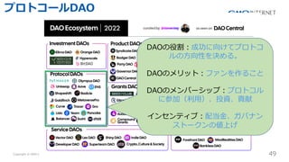 Copyright ? GMO Internet Inc. All Rights Reserved. 49
CONFIDENTIAL
DAO۸?ɹ򤱤ƥץȥ
?ԤQ롣
DAOΥå?ե뤳
DAOΥЩ`å?ץȥ
˲μӣ?ͶYؕ
󥻥ƥ?䵱?Хʥ
ȩ`΂Ϥ
ץȥ`DAO
 