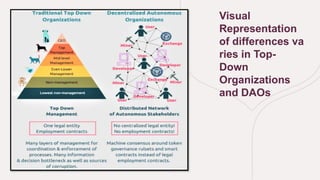 Visual
Representation
of differences va
ries in Top-
Down
Organizations
and DAOs
 