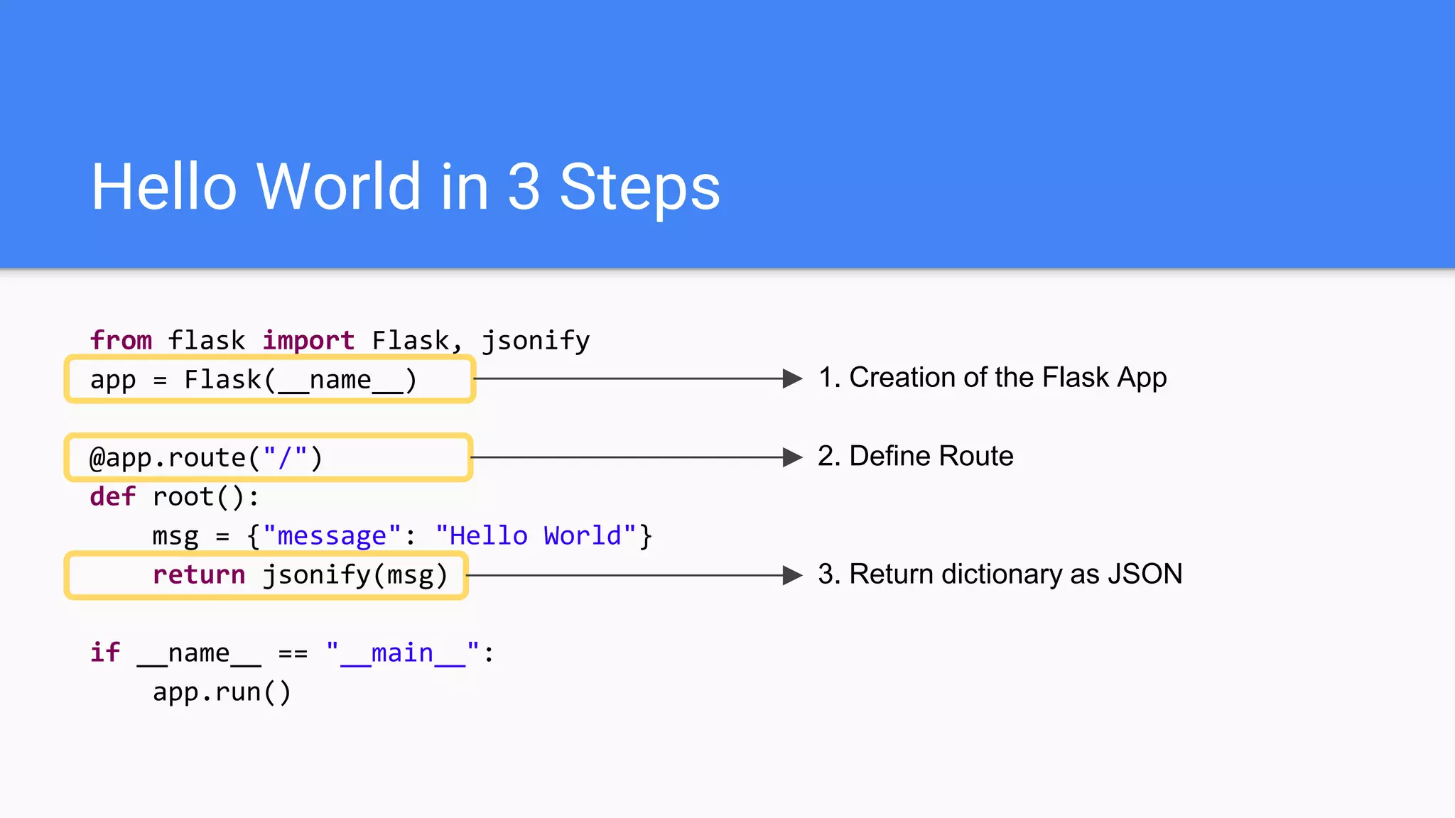 Hello World in 3 Steps
from flask import Flask, jsonify
app = Flask(__name__)
@app.route("/")
def root():
msg = {"message": "Hello World"}
return jsonify(msg)
if __name__ == "__main__":
app.run()
1. Creation of the Flask App
2. Define Route
3. Return dictionary as JSON
 
