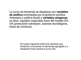La curva de demanda se desplazan por  variables de política  controladas por el gobierno (política monetaria y política fiscal) y  variables exógenas , es decir, aquellas originadas fuera del modelo DA - OA (producción extranjera, avances tecnológicos, bolsa de comercio).  El cuadro siguiente indica los cambios que tenderían a aumentar la demanda agregada y a desplazar hacia afuera la curva DA. 