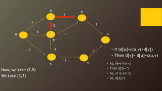 1 3
4
5
6
7
6
-1
5
5 -2
1
-1
3
3
2
-2
Now, we take (2,5)
We take (3,2)
• If (d[u]+c(u,v)<d[v])
• Then d[v]= d[u]+c(u,v)
0
6 


5
5 • As, (6+(-1)<)
• Then d[5]= 5
• As, (5+(-2)< 6)
• So, d[2]=3
 
