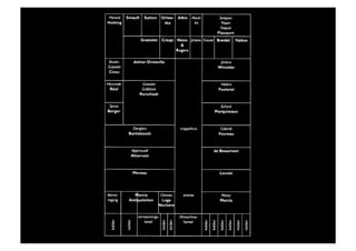 Ruimten
   Rondom




IS BN: 9-0295-350-3                          IS BN: 0-1401-8986-6


                      IS BN: 2-7186-0550-2
 
