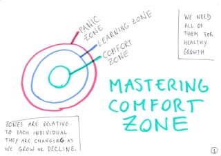 Mastering Your Comfort Zone V Panic Zone