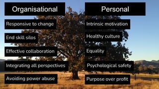 Organisational Personal
Integrating all perspectives
Healthy culture
Responsive to change Intrinsic motivation
Effective c...