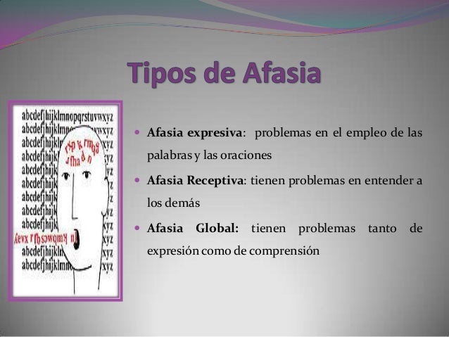 Afasia receptiva