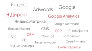 Я.Директ
Adwords Google
Яндекс
Google Analytics
Яндекс.Метрика
Яндекс.Маркет
Google Merchant
CRM
CMS
VK
FB
IP-телефония
КолтрекингYoutube
Target.my.com Онлайн-чаты
E-mail сервисыБид-менеджеры
ERP
 