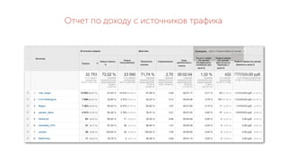 Отчет по доходу с источников трафика
 