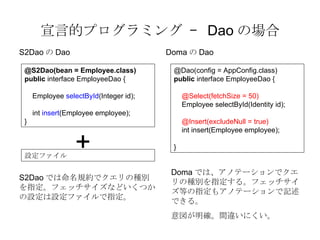 Եĥץߥ C  Dao Έ @Dao(config = AppConfig.class) public  interface EmployeeDao { @Select(fetchSize = 50) Employee selectById(Identity id); @Insert(excludeNull = true) int insert(Employee employee); } Doma  Dao Doma ǤϡΥƩ`ǥηNeָ롣եåȤָ⥢ΥƩ`ӛǤ롣 _g`ˤ @S2Dao(bean = Employee.class) public  interface EmployeeDao { Employee  selectById (Integer id); int  insert (Employee employee); } S2DaoDao S2DaoǤҎsǥηNeָեåʤɤĤOOեָ + Oե 