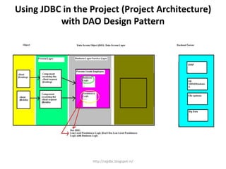 Using JDBC in the Project (Project Architecture)
with DAO Design Pattern
http://rajjdbc.blogspot.in/
 
