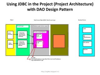 Using JDBC in the Project (Project Architecture)
with DAO Design Pattern
http://rajjdbc.blogspot.in/
 
