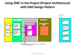 Using JDBC in the Project (Project Architecture)
with DAO Design Pattern
http://rajjdbc.blogspot.in/
 