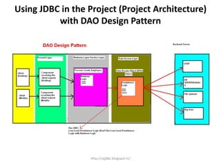Using JDBC in the Project (Project Architecture)
with DAO Design Pattern
http://rajjdbc.blogspot.in/
 