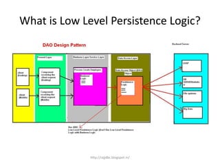 What is Low Level Persistence Logic?
http://rajjdbc.blogspot.in/
 