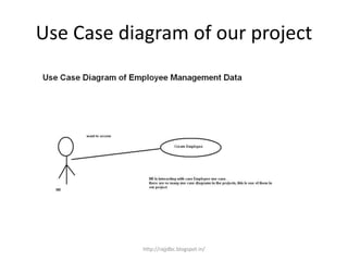 Use Case diagram of our project
http://rajjdbc.blogspot.in/
 
