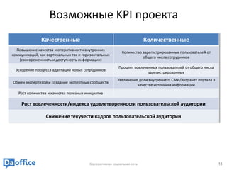 Возможные KPI проекта
               Качественные                                             Количественные
  Повышение качества и оперативности внутренних
                                                           Количество зарегистрированных пользователей от
коммуникаций, как вертикальных так и горизонтальных
                                                                      общего числа сотрудников
   (своевременность и доступность информации)
                                                         Процент вовлеченных пользователей от общего числа
  Ускорение процесса адаптации новых сотрудников
                                                                        зарегистрированных
                                                        Увеличение доли внутреннего СМИ/интранет портала в
Обмен экспертизой и создание экспертных сообществ
                                                                  качестве источника информации

   Рост количества и качества полезных инициатив

     Рост вовлеченности/индекса удовлетворенности пользовательской аудитории

                 Снижение текучести кадров пользовательской аудитории




                                        Корпоративная социальная сеть                                        11
 