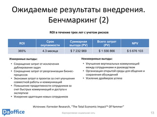 Ожидаемые результаты внедрения.
        Бенчмаркинг (2)
                           ROI в течение трех лет с учетом рисков

                        Срок              Суммарная                 Всего затрат
      ROI                                                                                NPV
                     окупаемости          выгода (PV)                   (PV)
     365%             4.3 месяца           $ 7 232 969              $ 1 556 866       $ 5 676 103

Измеримые выгоды:                                    Неизмеримые выгоды:
• Сокращение затрат от исключения                     • Улучшение вертикальных коммуникаций
  дублирования задач                                    между сотрудниками и руководством
• Сокращение затрат от реорганизации бизнес-          • Организация открытой среды для общения и
  процессов                                             сохранения обсуждений
• Экономия затрат в проектах за счет улучшения        • Усиление драйверов успеха
  совместной работы и коммуникаций
• Повышение продуктивности сотрудников за
  счет быстрых коммуникаций и доступа к
  экспертизе
• Ускорение адаптации новых сотрудников


               Источник: Forrester Research, “The Total Economic Impact™ Of Yammer”
                                    Корпоративная социальная сеть                                   13
 