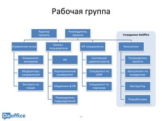 Рабочая группа

                   Куратор              Руководитель
                   проекта                 проекта                     Сотрудники DaOffice


                           Бизнес-
Управление сетью                                ИТ-специалисты         Консалтинг
                         пользователи


      Комьюнити-                                         Системный        Руководитель
                                  HR
       менеджер                                        администратор         проекта


      Модераторы             Корпоративный             Специалист по      Консультант по
      направлений             университет                  LDAP            внедрению


      Эксперты по                                      Специалист по
                             Маркетинг & PR                                 Инструктор
         темам                                           порталам


                              Руководители
                                                                          Разработчики
                             подразделений



                                               16
 