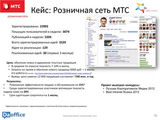 Кейс: Розничная сеть МТС
        Зарегистрированы: 15903
        Пишущих пользователей в неделю: 3074
        Публикаций в неделю: 5204
        Всего зарегистрированных идей: 3520
        Идеи на реализации: 129
        Реализованных идей: 30 (первые 3 месяца)

  Цель: обучение новых и удержание опытных продавцов
   • В среднем по отрасли текучесть 7-10% в месяц
   • Затраты на прием и обучение нового продавца 6000 руб. + 1 месяц
     его работы (источник: http://www.vedomosti.ru/career/news/1502558/nadoelo_teryat_prodavcov)
   • Вывод: цена замены 12 000 продавцов составляет ~240 млн. в год
  Результаты:
•   Повышение эффективности продаж и обслуживания на 12%*                                           Проект выиграл конкурсы:
•   Среди зарегистрированных участников мотивации текучесть                                          • Лучшее Корпоративное Медиа 2012
кадров ниже на 20%                                                                                   • Best Intranet Russia 2012
•   Срок адаптации сократился на 1 месяц


* Эффективность оценивалась у зарегистрированных участников БИ относительно незарегистрированных




                                                                    Корпоративная социальная сеть                                    18
 