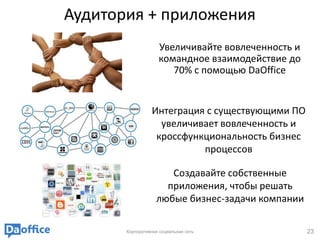 Аудитория + приложения
                    Увеличивайте вовлеченность и
                    командное взаимодействие до
                       70% с помощью DaOffice


                 Интеграция с существующими ПО
                   увеличивает вовлеченность и
                  кроссфункциональность бизнес
                           процессов

                      Создавайте собственные
                     приложения, чтобы решать
                   любые бизнес-задачи компании

       Корпоративная социальная сеть               23
 