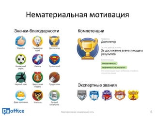 Нематериальная мотивация
Значки-благодарности                 Компетенции




                                     Экспертные звания




                       Корпоративная социальная сеть     5
 