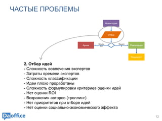 ЧАСТЫЕ ПРОБЛЕМЫ
12
Новая идея
Архив Реализация
Результат!
Отклон
ена
Принят
а
Отбор
2. Отбор идей
- Сложность вовлечения экспертов
- Затраты времени экспертов
- Сложность классификации
- Идеи плохо проработаны
- Сложность формулировки критериев оценки идей
- Нет оценки ROI
- Возражения авторов (троллинг)
- Нет приоритетов при отборе идей
- Нет оценки социально-экономического эффекта
 