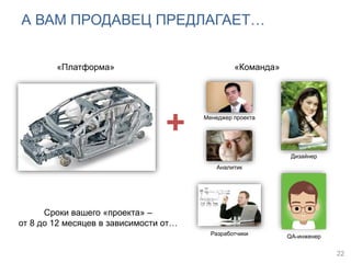 А ВАМ ПРОДАВЕЦ ПРЕДЛАГАЕТ…
22
«Платформа» «Команда»
Аналитик
Менеджер проекта
Разработчики
Дизайнер
QA-инженер
Сроки вашего «проекта» –
от 8 до 12 месяцев в зависимости от…
 