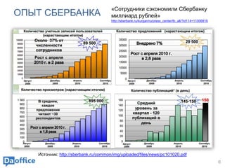 ОПЫТ СБЕРБАНКА
6
Источник: http://sberbank.ru/common/img/uploaded/files/news/pc101020.pdf
«Сотрудники сэкономили Сбербанку
миллиард рублей»
http://sberbank.ru/kurgan/ru/press_center/tb_all/?id114=11006816
 