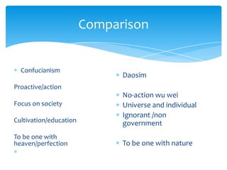 Confucianism
Proactive/action
Focus on society
Cultivation/education
To be one with
heaven/perfection
Comparison
Daosim
No-action wu wei
Universe and individual
Ignorant /non
government
To be one with nature
 