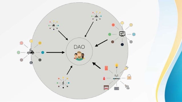 What is a DAO and How does it benefit NFTs? | DAO-enabled NFT Platform