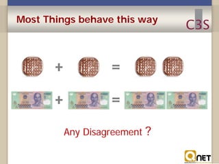 Most Things behave this way

+

=

+

=
Any Disagreement

?

 
