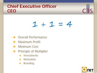 Chief Executive Officer
CEO

1 +1 =4
 Overall Performance
 Maximum Profit
 Minimum Cost
 Principle of Multiplier


...