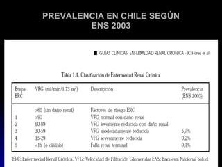 PREVALENCIA EN CHILE SEGÚN ENS 2003 