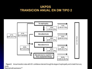 UKPDS  TRANSICION ANUAL EN DM TIPO 2 