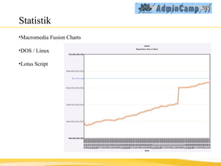 Statistik Macromedia Fusion Charts DOS / Linux Lotus Script 