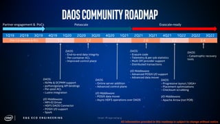 DAOS - Scale-Out Software-Defined Storage for HPC/Big Data/AI ...