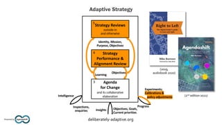 Adaptive Strategy
Agendashift™
Powered by deliberately-adaptive.org
Strategy Reviews
outside-in
and otherwise
3
4
5
Learni...