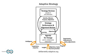 Adaptive Strategy
Agendashift™
Powered by deliberately-adaptive.org
Strategy Reviews
outside-in
and otherwise
3
5
Learning...