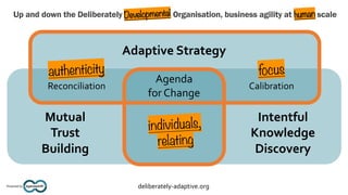 Up and down the Deliberately Organisation, business agility at scale
Agendashift™
Powered by deliberately-adaptive.org
Adaptive Strategy
Intentful
Knowledge
Discovery
Agenda
for Change
Mutual
Trust
Building
Calibration
Reconciliation
authenticity focus
individuals,
relating
Developmental human
 
